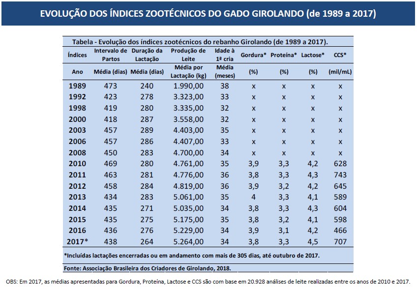 girolandoPerformaceAproveitamentoFoto