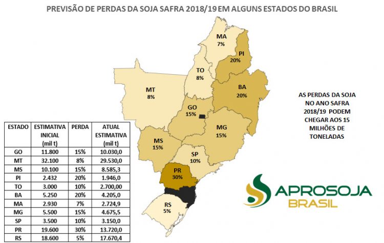 previsao-de-perdas-da-soja-2019-2020-aprosoja-brasil
