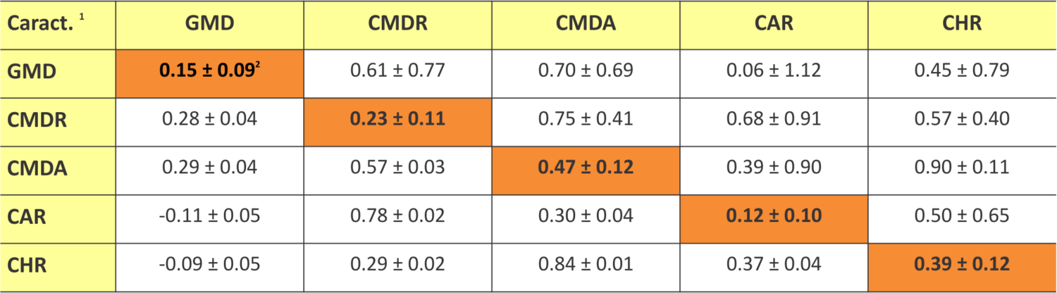 Estimativas-Herdabilidade-Fenotipica-Genetica