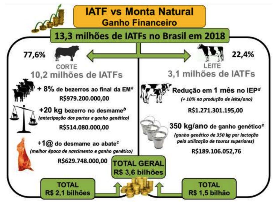 iatf-vs-monta-natural-na-pecuaria-de-corte-e-leite