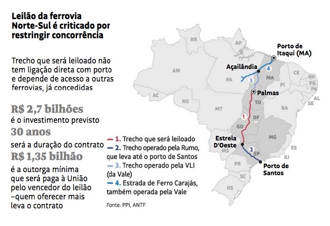 leilao-ferrovia-norte-sul