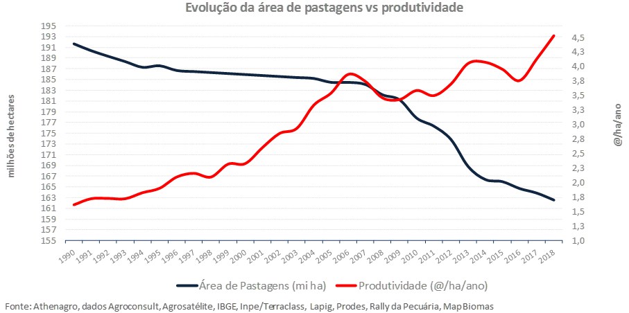 Acompanhamento-da-área-de-pastagens-e-da-produtividade