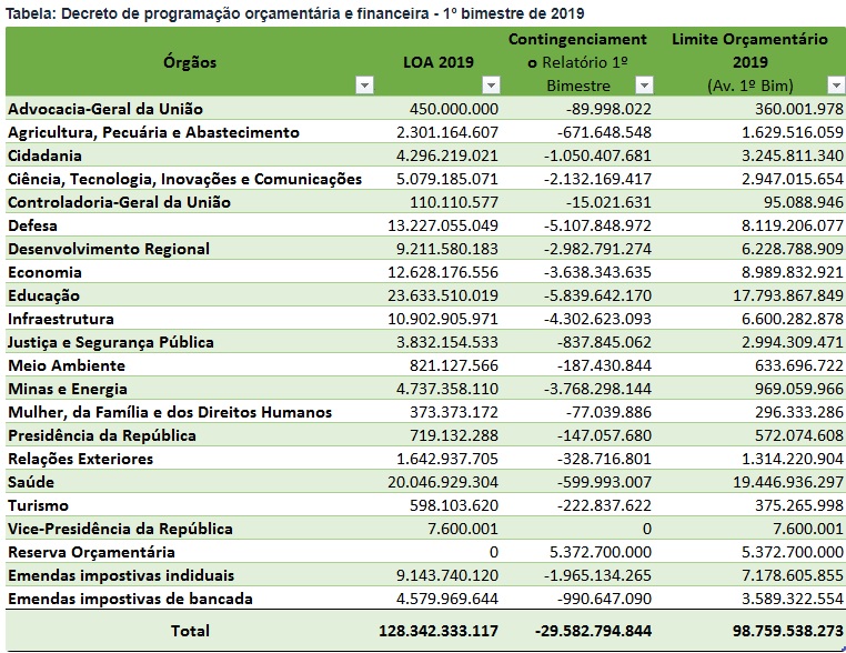 Contingenciamento-2019