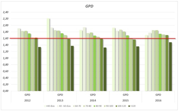 Ganho-de-Peso-Médio-Diário-–-Confinamento-Santa-Fe