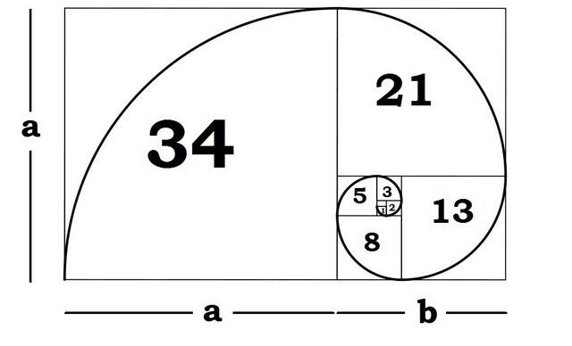 Números-de-Fibonacci