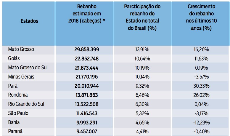 estados-com-os-maiores-rebanhos-bovinos-do-pais