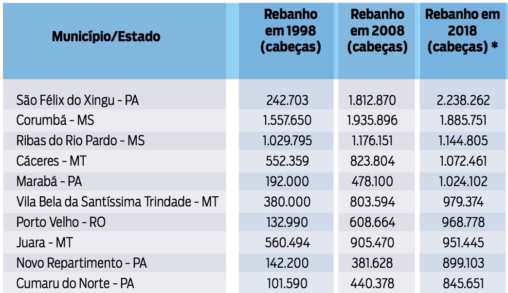 MT possui o maior rebanho bovino do país pelo sexto ano