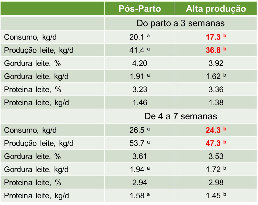 producao-de-leite