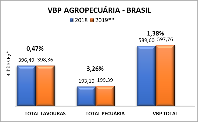 VBPagropecuria