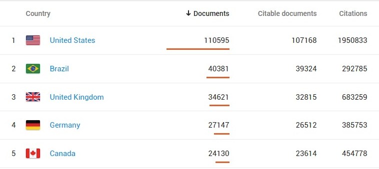 ranking producao cientifica zootecnia