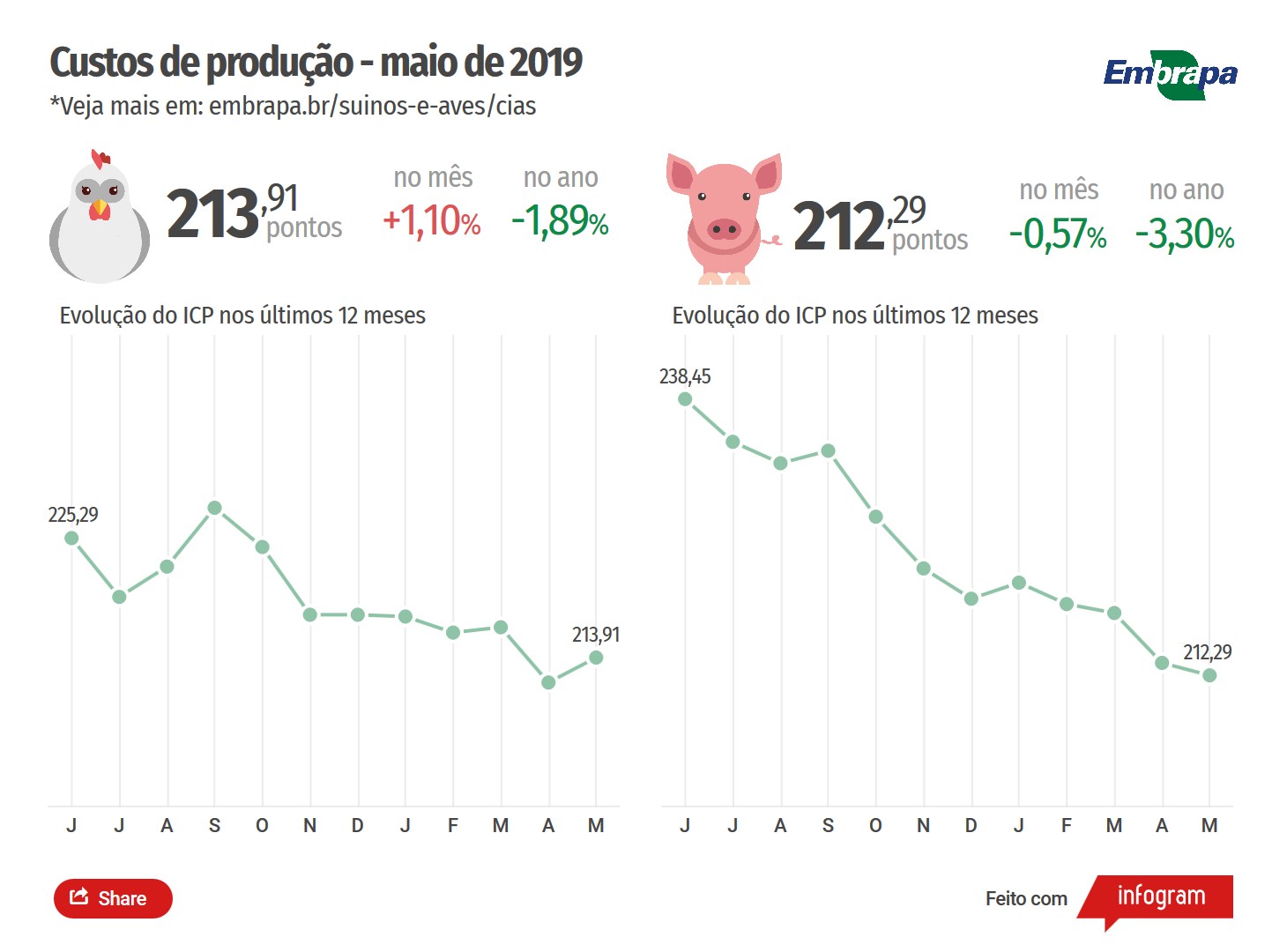 Custos de produção maio-2019 - Embrapa Suínos e Aves (2)