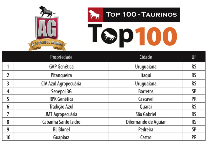 top 10 maiores vendedores de taurinos no brasil