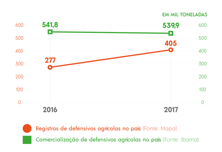 grafico-defensivos