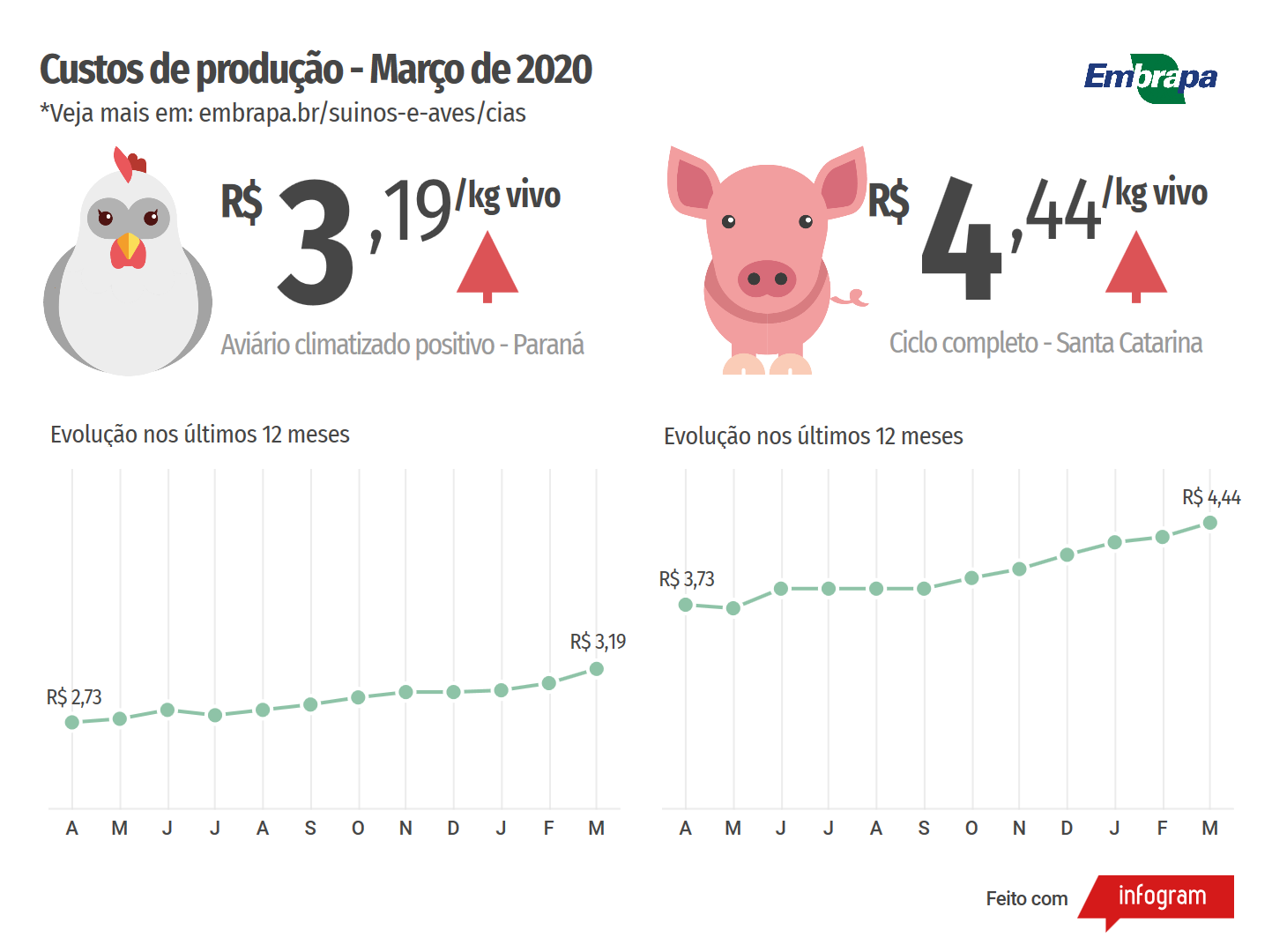 MAR20 - Custos de produção