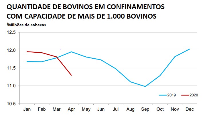 quantidade de bovinos em confinamento nos eua