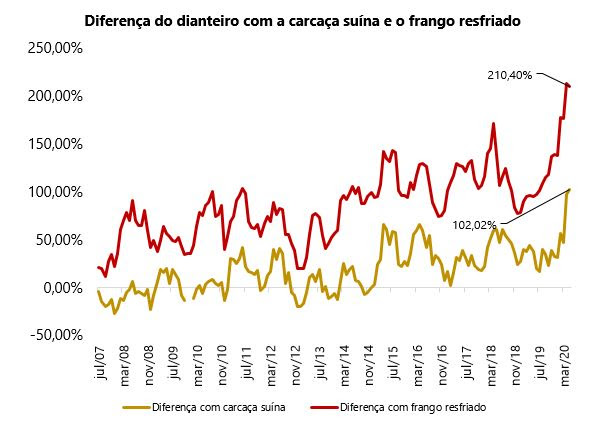 diferenca de dianteiro e trazeiro