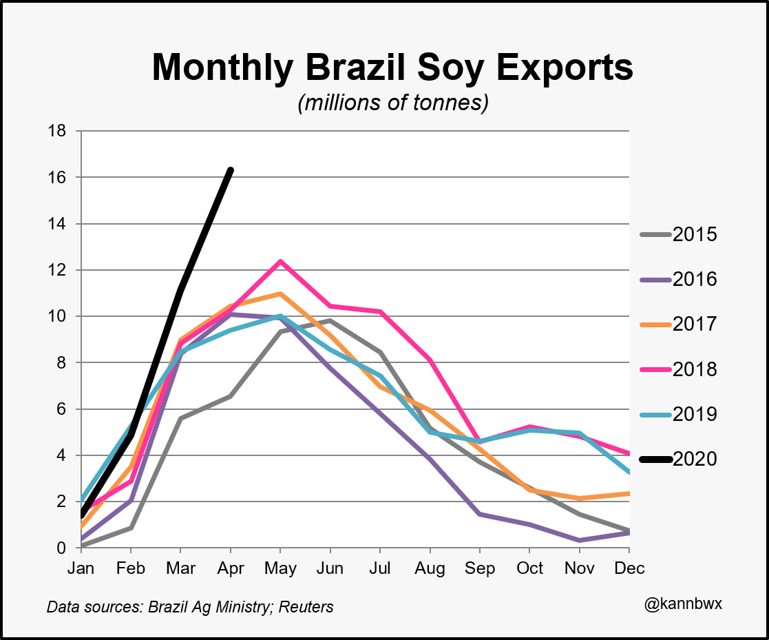 exportacao de soja brasileira