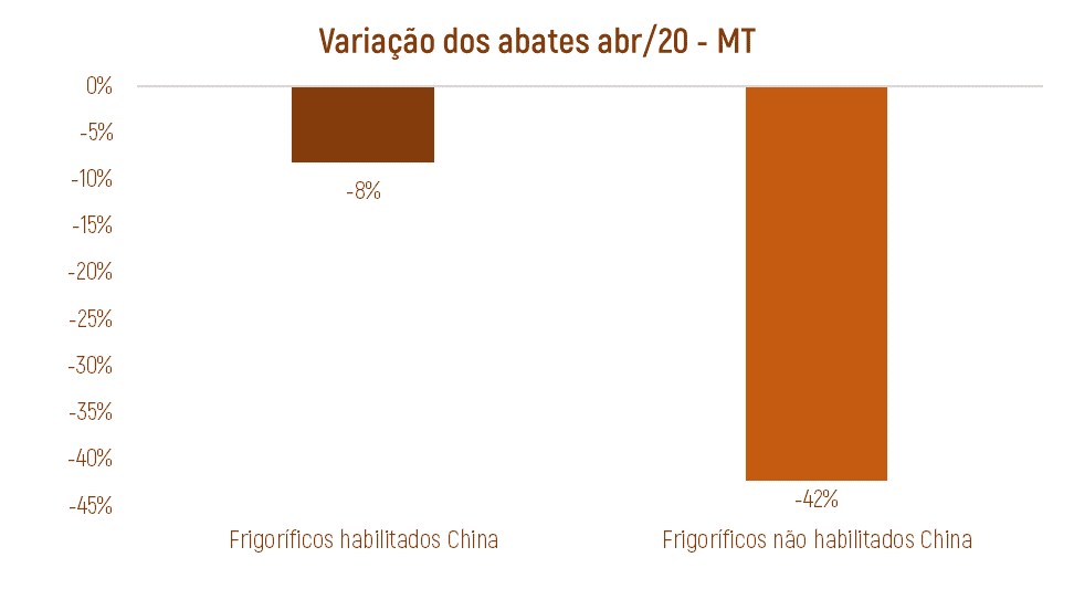 variacao dos abates de bovinos