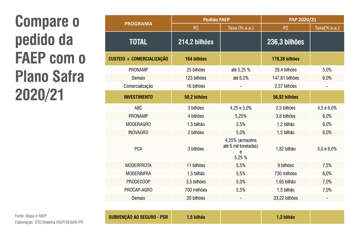 Info_Plano-Safra-1