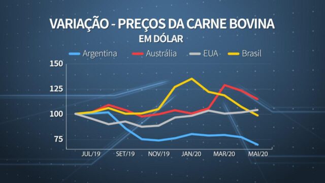 Boiada estoura e arroba bate R$235, segura peão! - CompreRural