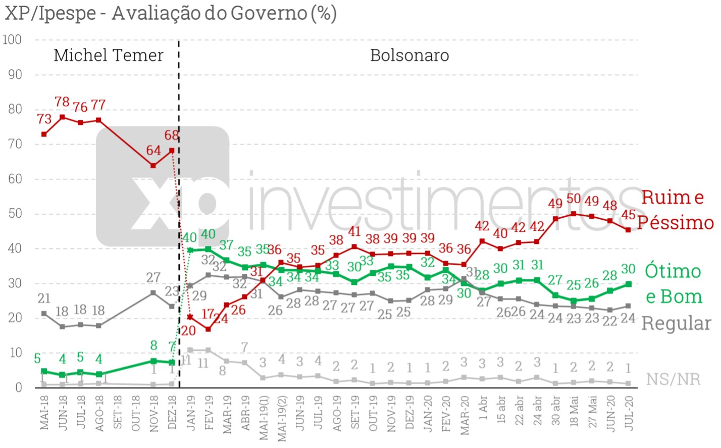 XPIpespe2007A bolsonaro