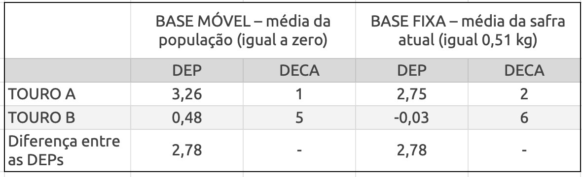 diferencas entre dep e deca