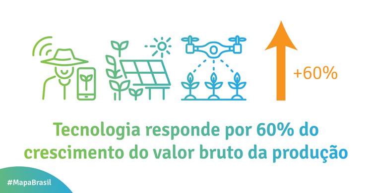 Tecnologia responde por 60% do crscimento bruto da producao