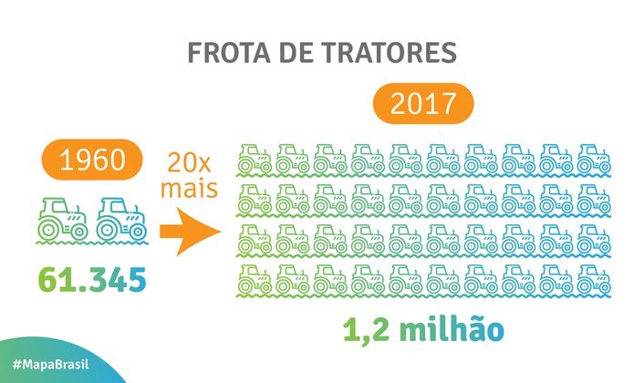 frota de tratores no brasil