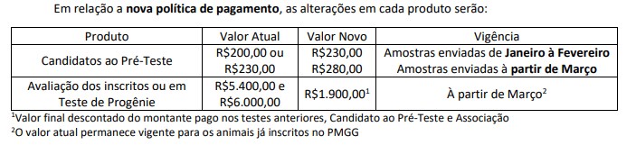 Genotipagem do gado Girolando fica mais barato