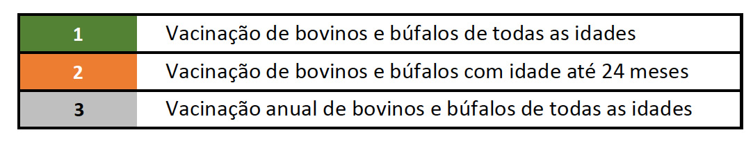 legenda da vacinacao da aftosa