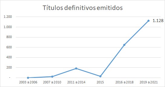 TtulosdefinitivosMS