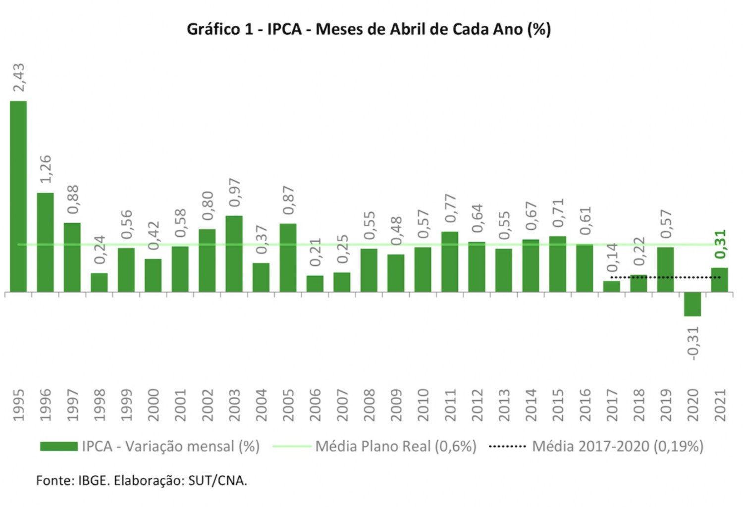 precos dos alimentos