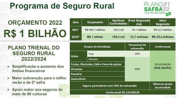 programa de seguro rural do plano safra 2021 2022