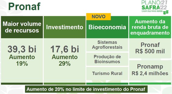 pronaf para Pequenos produtores na safra 21:22