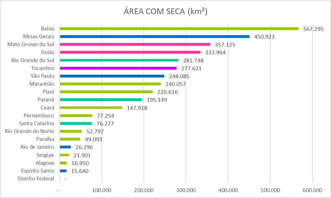 areas com seca