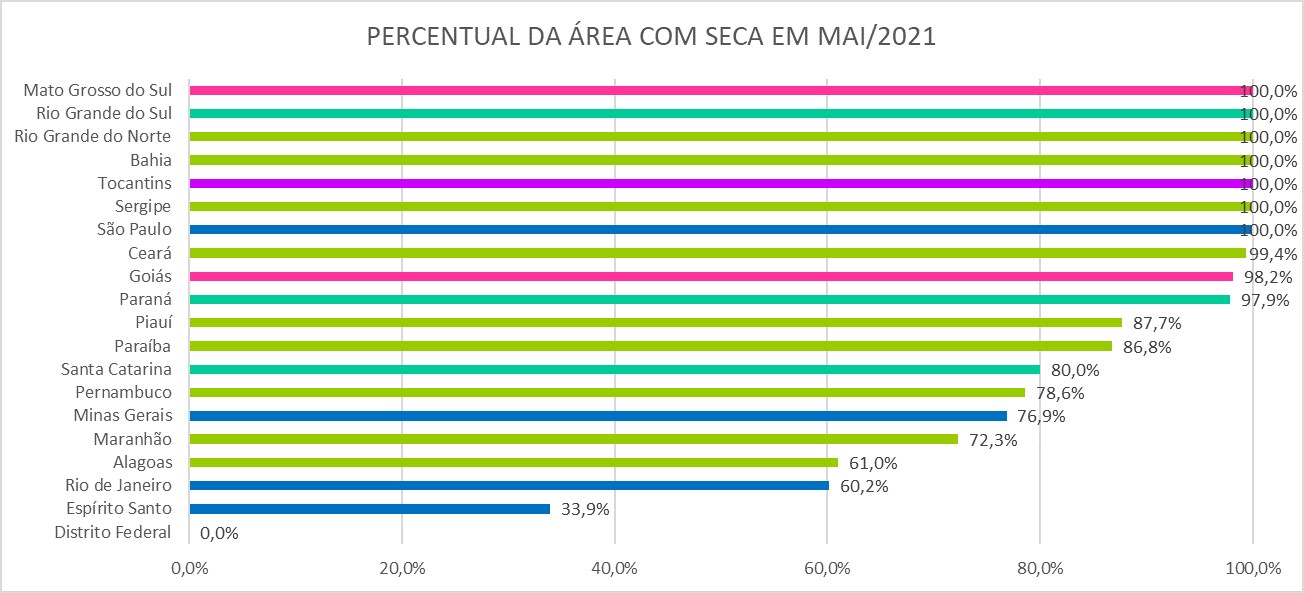 percentual de areas com seca maio 2021