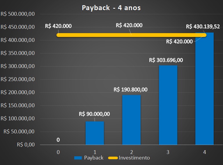 Entec-payback-investimento-energia-solar