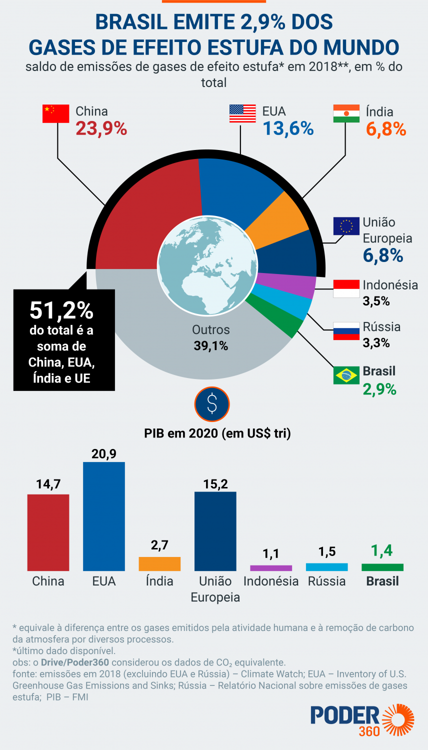 emissoes-gases-efeito-estufa-paises-drive-27-abr-2021-01