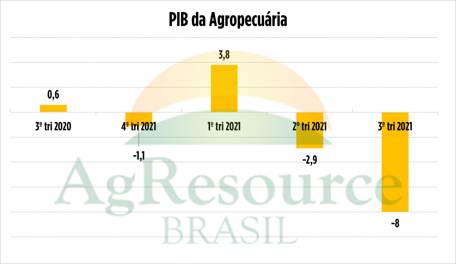 PIB-agropecuaria-1