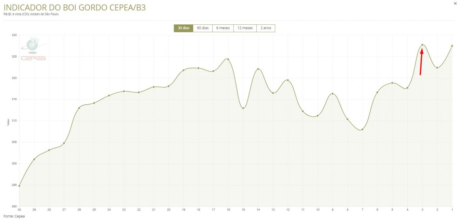 PECUÁRIA SERÁ DIVIDIDA, ESTE ANO, EM A.C. E D.C CONCORDA? 3 Screenshot 230