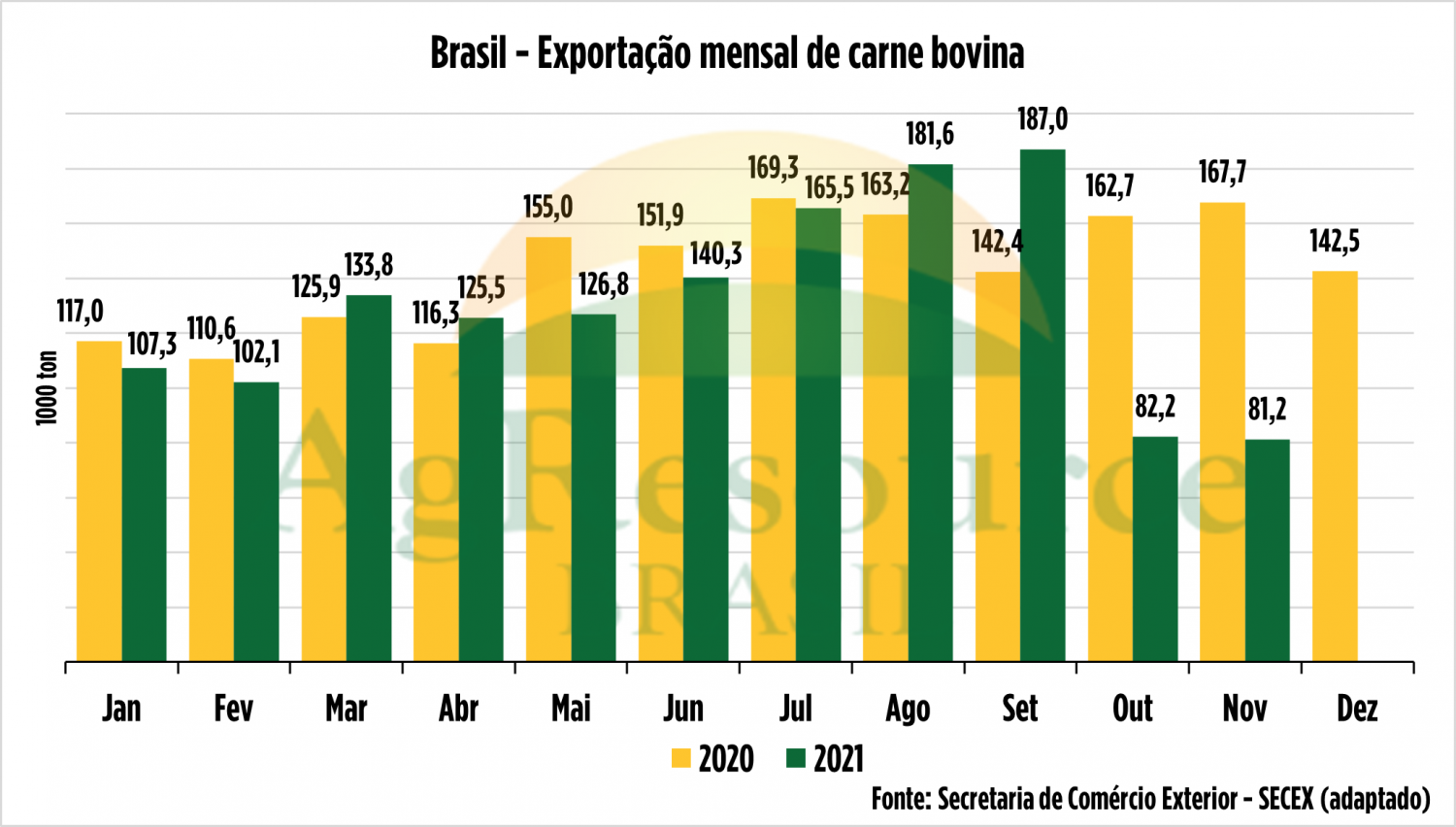 exportacao-carne-bovina