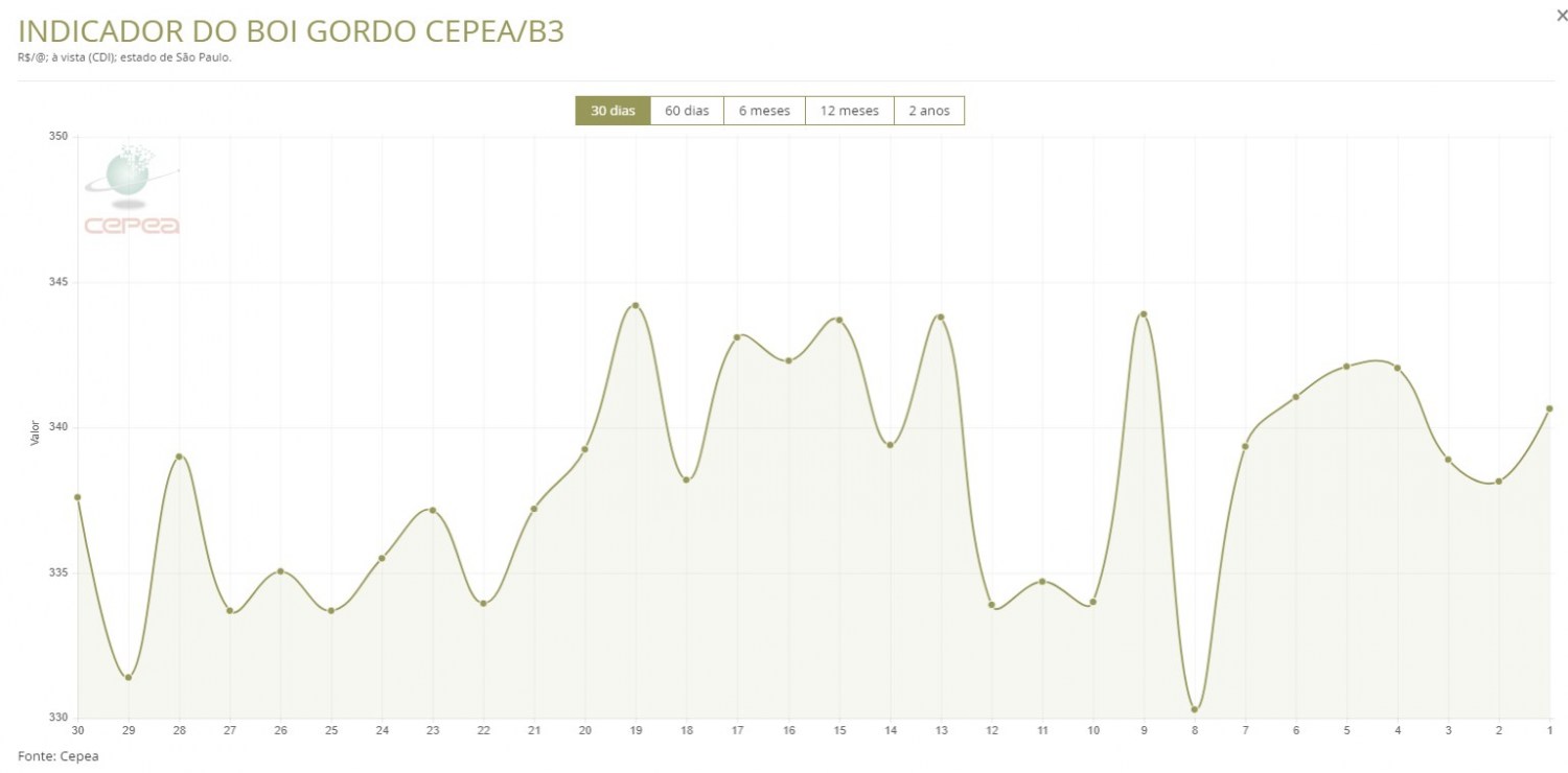 Boi Segue Referencia e BOI CHINA esta muito Valorizado 2 Screenshot 119