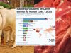 maiores produtores de carne bovina do mundo