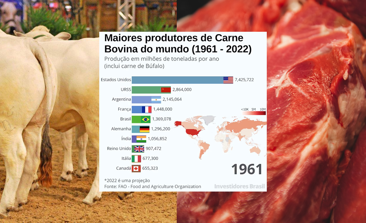 maiores produtores de carne bovina do mundo