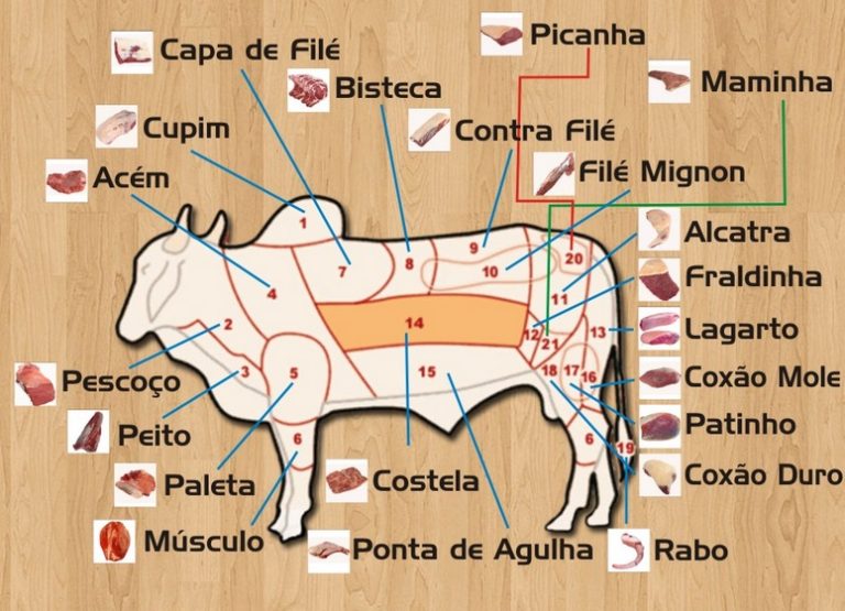 Quantas picanhas tem um boi e como identificar a verdadeira?