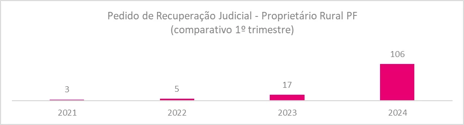 recuperação judicial do produtor rural