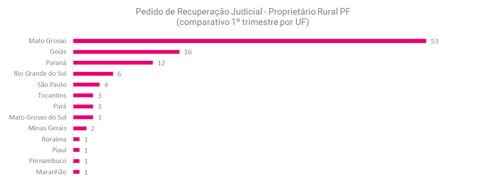 recuperação judicial do produtor rural