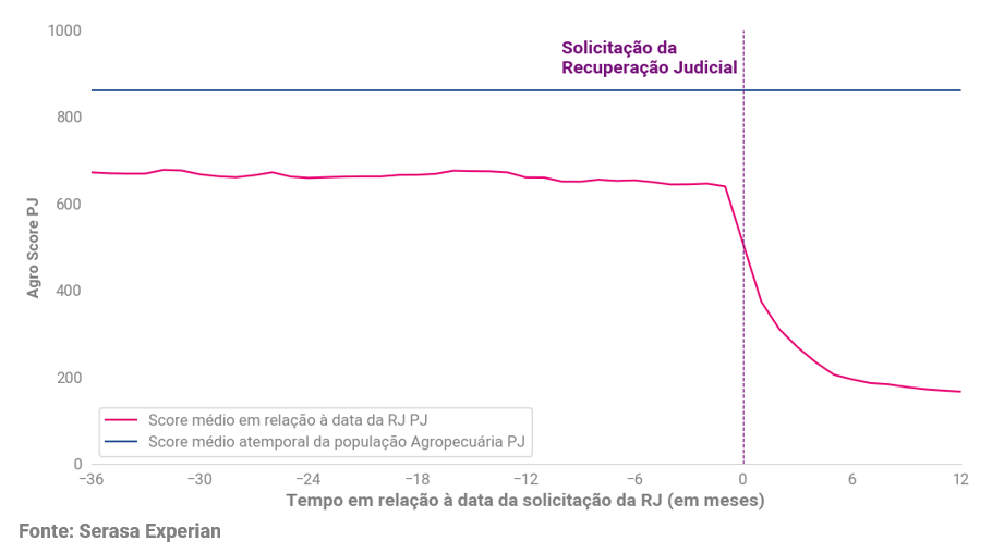 recuperação judicial 