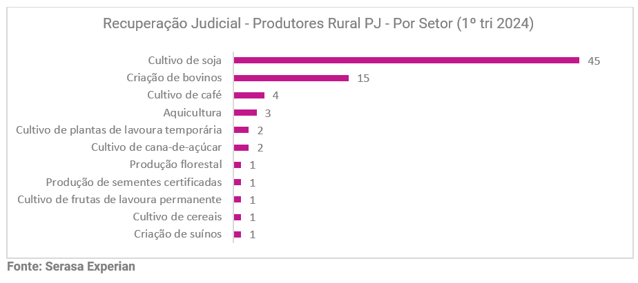recuperação judicial 