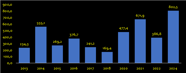 importações de soja